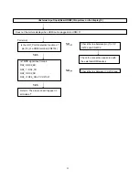 Предварительный просмотр 33 страницы Sharp LC-32LE440U Service Manual