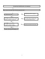 Предварительный просмотр 36 страницы Sharp LC-32LE440U Service Manual