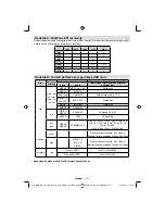 Preview for 77 page of Sharp LC-32LE510E Operation Manual