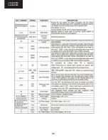 Предварительный просмотр 50 страницы Sharp LC-32LE510E Service Manual