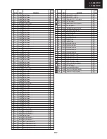 Предварительный просмотр 117 страницы Sharp LC-32LE510E Service Manual