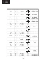 Предварительный просмотр 54 страницы Sharp LC-32LE511E Service Manual