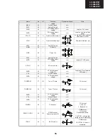 Предварительный просмотр 55 страницы Sharp LC-32LE511E Service Manual