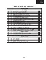 Предварительный просмотр 149 страницы Sharp LC-32LE511E Service Manual