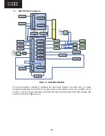 Предварительный просмотр 36 страницы Sharp LC-32LE530E Service Manual