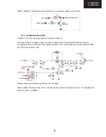 Предварительный просмотр 57 страницы Sharp LC-32LE530E Service Manual