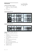 Предварительный просмотр 51 страницы Sharp LC-32LE631E Operation Manual