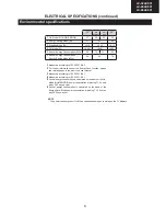 Preview for 3 page of Sharp LC-32LE631E Service Manual