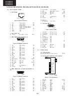 Preview for 18 page of Sharp LC-32LE631E Service Manual