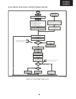 Preview for 49 page of Sharp LC-32LE631E Service Manual