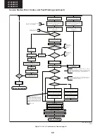 Preview for 50 page of Sharp LC-32LE631E Service Manual