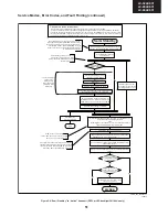 Preview for 51 page of Sharp LC-32LE631E Service Manual