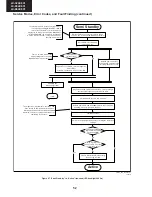 Preview for 52 page of Sharp LC-32LE631E Service Manual