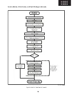 Preview for 53 page of Sharp LC-32LE631E Service Manual