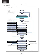 Preview for 60 page of Sharp LC-32LE631E Service Manual