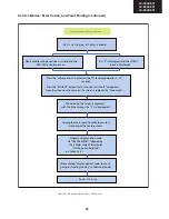 Preview for 61 page of Sharp LC-32LE631E Service Manual