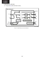 Preview for 84 page of Sharp LC-32LE631E Service Manual