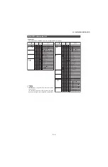 Предварительный просмотр 9 страницы Sharp LC-32M400M-BK Service Manual