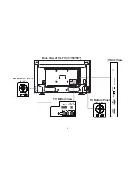 Предварительный просмотр 7 страницы Sharp LC-32N4000U Quick Setup Manual