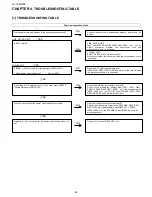 Предварительный просмотр 26 страницы Sharp LC-32SH25E Service Manual