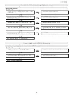 Предварительный просмотр 27 страницы Sharp LC-32SH25E Service Manual