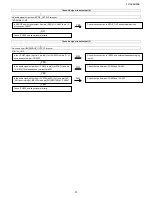 Предварительный просмотр 31 страницы Sharp LC-32SH25E Service Manual