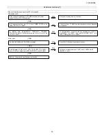 Предварительный просмотр 33 страницы Sharp LC-32SH25E Service Manual