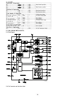 Предварительный просмотр 50 страницы Sharp LC-32SH25E Service Manual