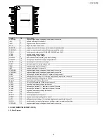 Предварительный просмотр 51 страницы Sharp LC-32SH25E Service Manual