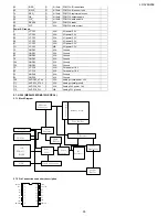 Предварительный просмотр 55 страницы Sharp LC-32SH25E Service Manual