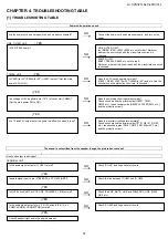 Предварительный просмотр 37 страницы Sharp LC-32SV21L Service Manual