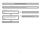 Предварительный просмотр 42 страницы Sharp LC-32SV40U Service Manual