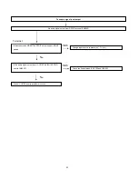 Предварительный просмотр 46 страницы Sharp LC-32SV40U Service Manual