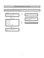 Предварительный просмотр 51 страницы Sharp LC-32SV40U Service Manual