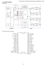 Предварительный просмотр 63 страницы Sharp LC-32SV502B Service Manual