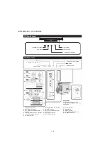 Предварительный просмотр 6 страницы Sharp LC-32XL8E/S/RU Service Manual