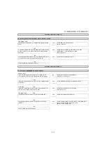 Предварительный просмотр 55 страницы Sharp LC-32XL8E/S/RU Service Manual