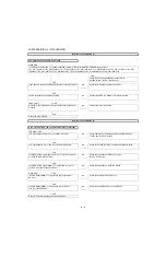 Предварительный просмотр 56 страницы Sharp LC-32XL8E/S/RU Service Manual