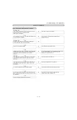 Предварительный просмотр 57 страницы Sharp LC-32XL8E/S/RU Service Manual