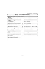 Предварительный просмотр 61 страницы Sharp LC-32XL8E/S/RU Service Manual