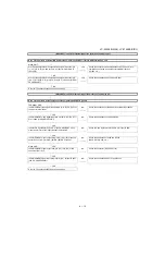 Предварительный просмотр 65 страницы Sharp LC-32XL8E/S/RU Service Manual