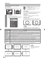 Preview for 34 page of Sharp LC-37D63X Operation Manual