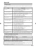 Preview for 67 page of Sharp LC-37D63X Operation Manual