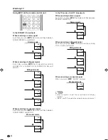 Preview for 21 page of Sharp LC-37HV4H Operation Manual