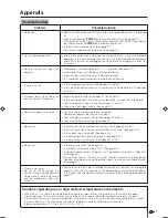 Preview for 62 page of Sharp LC-37HV4H Operation Manual