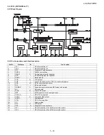 Предварительный просмотр 83 страницы Sharp LC-37SD1E Service Manual