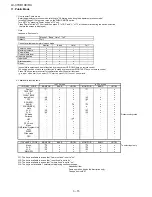 Предварительный просмотр 32 страницы Sharp LC-37XD10 Service Manual