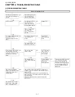 Предварительный просмотр 34 страницы Sharp LC-37XD10 Service Manual