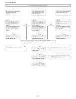 Предварительный просмотр 36 страницы Sharp LC-37XD10 Service Manual