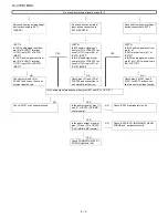 Предварительный просмотр 34 страницы Sharp LC-37XD1E Service Manual